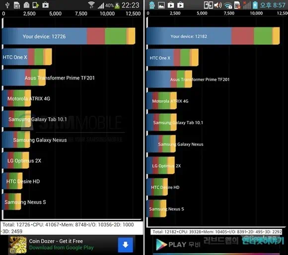 럭시S4 vs 옵티머스 G 프로 성능 벤치마크 점수