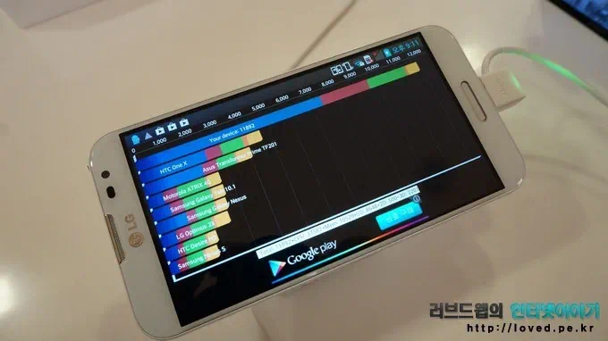 갤럭시S4 성능 벤치마크 점수