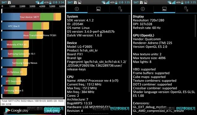 보급형 스마트폰 옵티머스 LTE3 성능은? 2 Optimus LTE3 01 쿼드란트 벤치마크 결과
