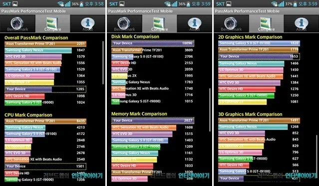 보급형 스마트폰 옵티머스 LTE3 성능은? 7 Optimus LTE3 03 옵티머스 LTE3 Passmark 점수
