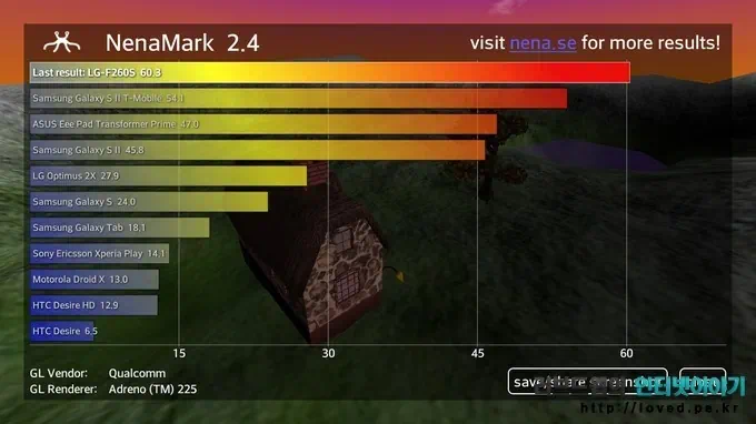 보급형 스마트폰 옵티머스 LTE3 성능은? 5 loved.pe .kr 00032 1 옵티머스 LTE3 NenaMark 점수