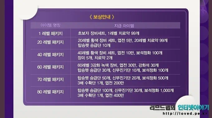 MMORPG 성인용 웹게임 진미인(자동 사냥 웹게임) 무료 게임 11 loved.pe .kr 05000 진미인 보상 안내