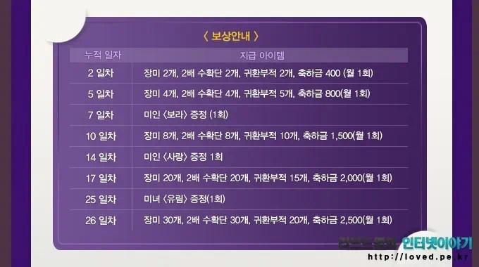 MMORPG 성인용 웹게임 진미인(자동 사냥 웹게임) 무료 게임 12 loved.pe .kr 05001 진미인 보상 안내