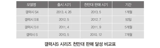 갤럭시S4 S뷰커버 증정 이벤트 & 김연아 아이스쇼 티켓 경품 이벤트, 갤럭시S4 판매량 1000만대 달성 이벤트 1 cfile30.uf@25706C4551A36FAE336491 갤럭시S4 1000만대 판매