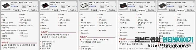 에누리닷컴 기준 SSD 인기 상품 5가지