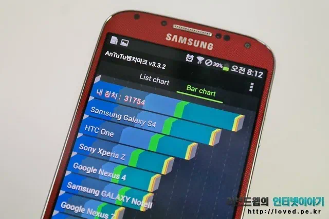 AnTuTu 갤럭시S4 LTE-A 성능 벤치마크 점수