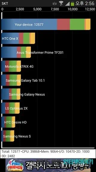 갤럭시S4 LTE-A 성능 벤치마크, 쿼드런트