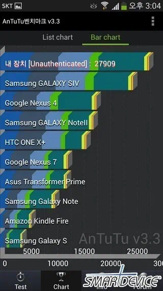 AnTuTu 갤럭시S4 성능 벤치마크 점수