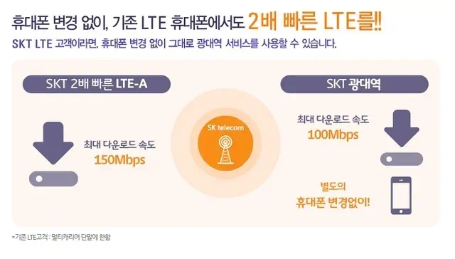 기존 LTE 스마트폰에서도 2배 빠른 LTE를