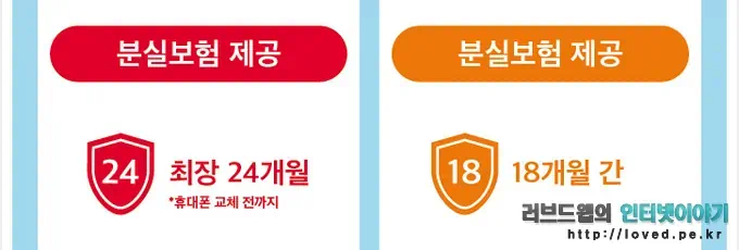 SKT Club T 요금제 출시, 클럽 티 85와 100 요금제의 혜택 살펴보기 3 cfile3.uf@23196B4F53E9DCEA31875E 분실보험 제공