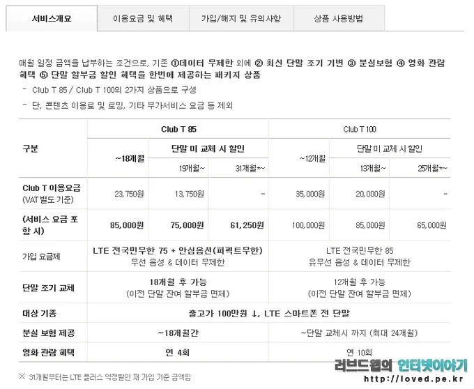 SKT Club T 요금제 출시, 클럽 티 85와 100 요금제의 혜택 살펴보기 2 cfile9.uf@2105804D53E9CD6E35CBFE SKT Club T 요금제 이용요금 및 혜택
