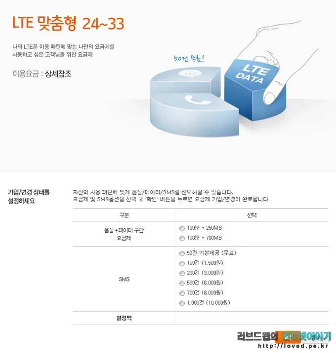 SKT LTE 맞춤형 24~33 음성 데이터 문자 제공량