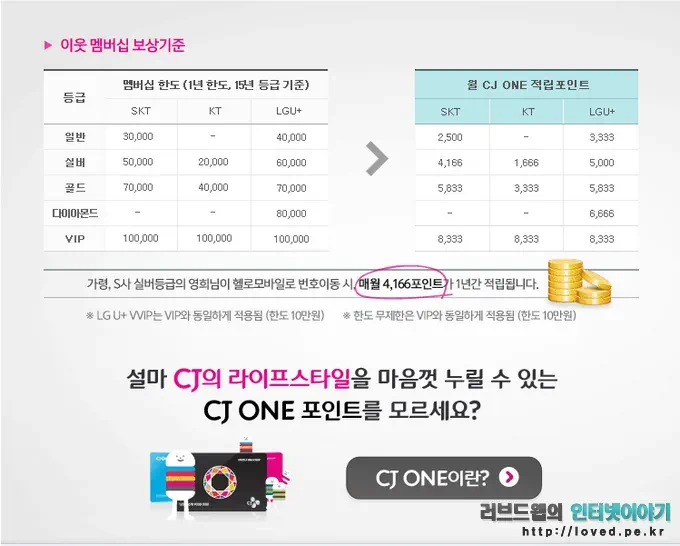 헬로 모바일 이웃 멤버십 보상 기준